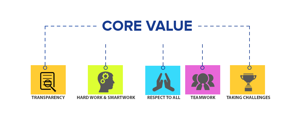Core Purpose